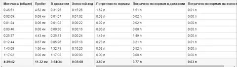 300 моточасов это сколько