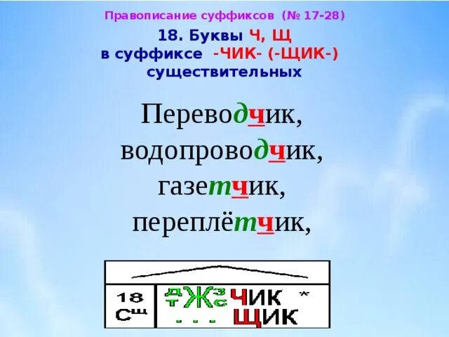 Правописание суффиксов чик щик имен существительных презентация. Буквы ч и щ в суффиксе существительных Чик щик. Правописание суффиксов Чик щик. Правописание суффиксов Чик щик в существительных. Право Писание суффиксов Чик Шик.