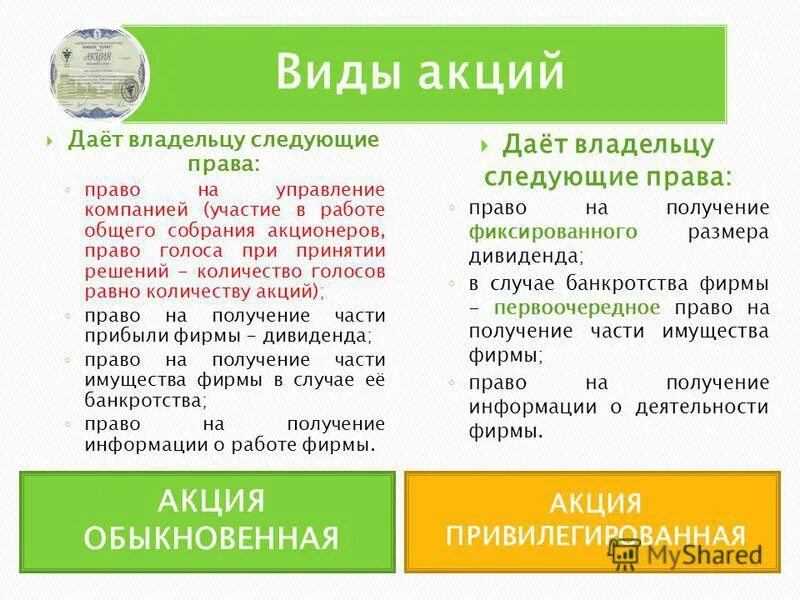 Какое право не дает владельцу. Обыкновенная акция дает право. Что дают обыкновенные акции.