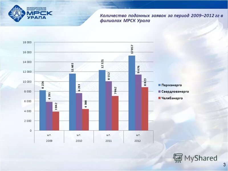 патентная активность вузов в россии. таблица отражающая стоимость презентационного оборудования. госпрограммы поддержки малого бизнеса. количество поданных заявок. количество поданных заявок.