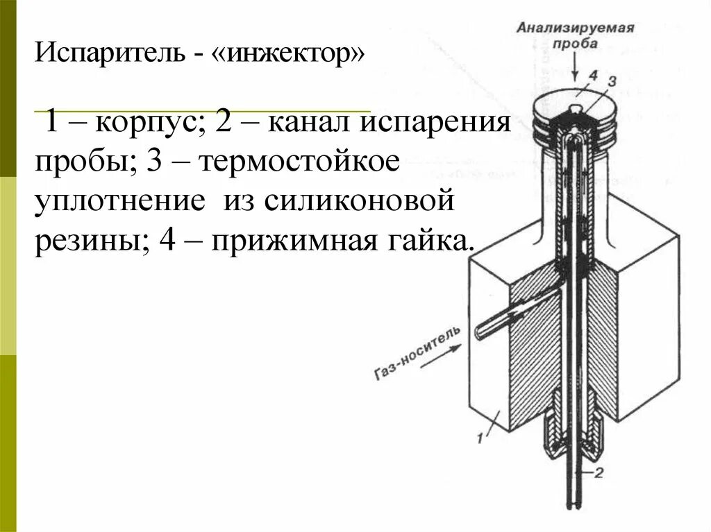 Детектор по теплопроводности в газовой хроматографии. Детектор по теплопроводности. Проточный детектор по теплопроводности. Регуляторы расхода газов в хроматографии фото.