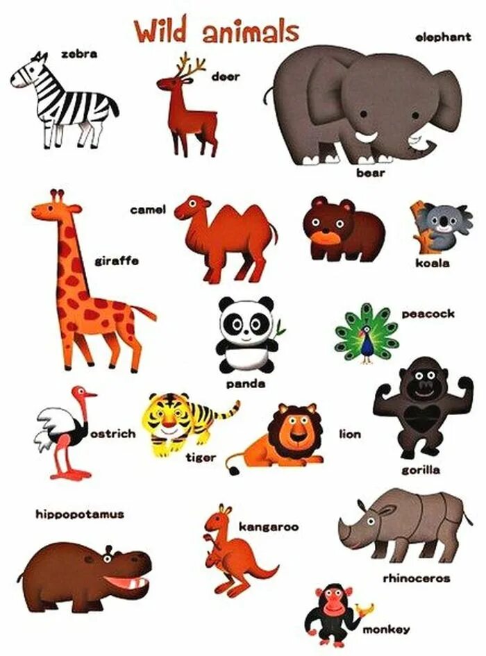 Животные на английском языке. Дикие животные на английском. Животные на английском для детей. Животные нкаанлийском.