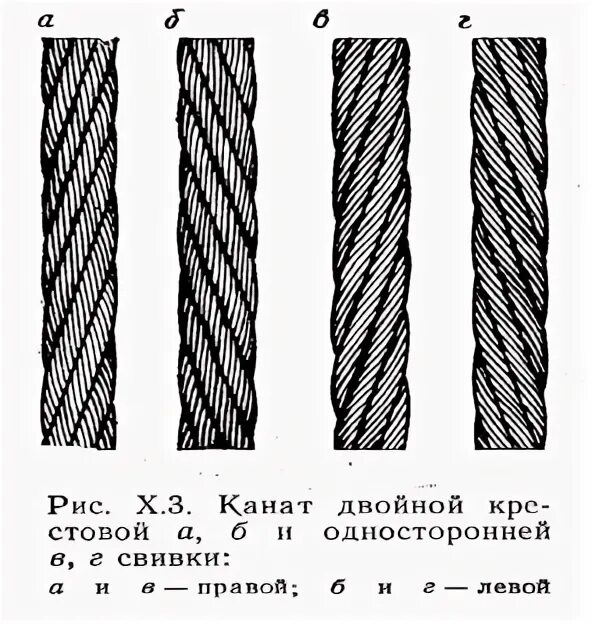 Положение каната
