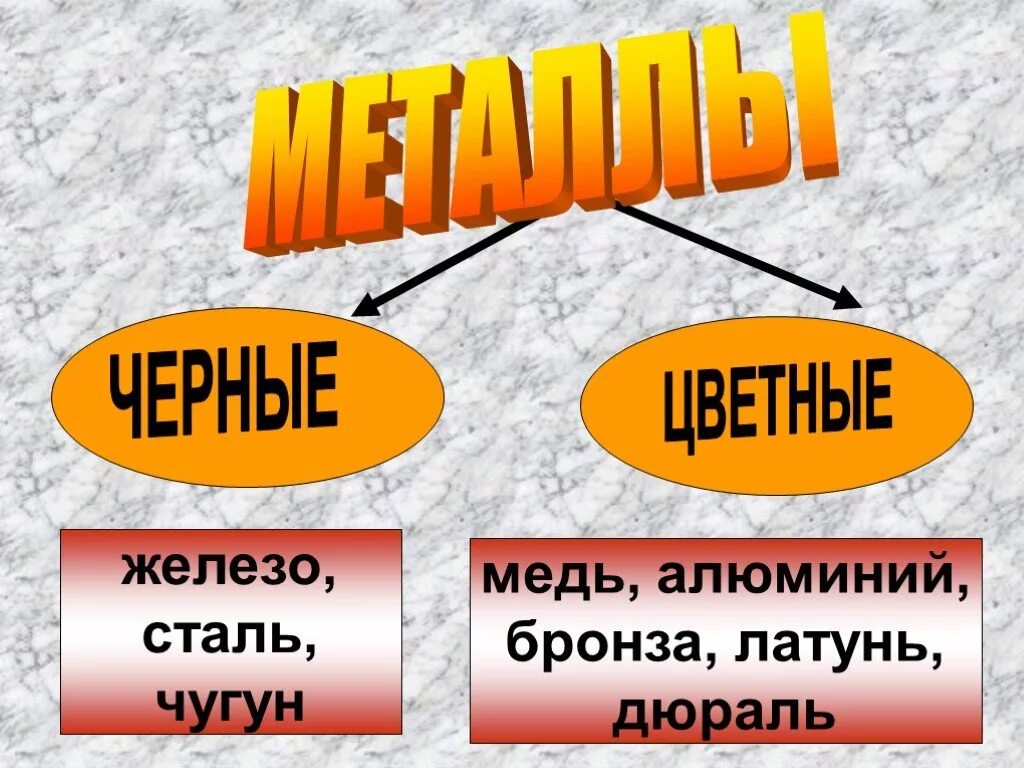 Черны е ицыетные металлы. Цветные металлы и черные металлы. Свойства чёрных и цветных металлов. Черные и цветные металлы презентация. Назови черные металлы