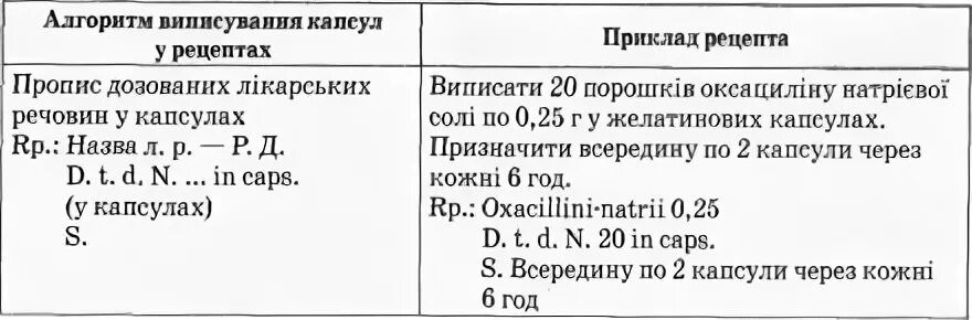 Рецепты готовых лекарственных форм. Твердые лекарственные формы рецепты. рецепты на твердые лекарственные формы на латинском. твердые лекарственные формы фармакология рецепты. драже на латыни в рецепте.
