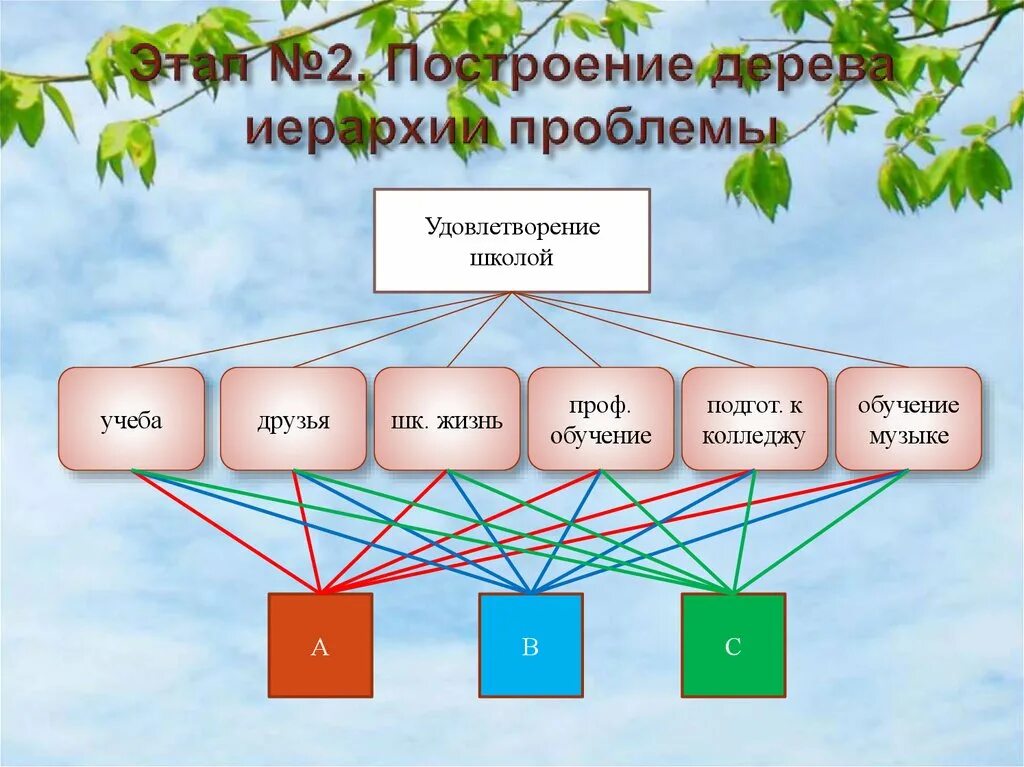 Построить дерево слова. Иерархическое дерево. Иерархическое дерево школы. Дерево проблем дерево проблем. Модель дерево проблем.