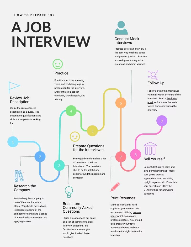 Prepare for the interview. Интервью инфографика. how to prepare for an interview. how to prepare for a job interview. инфографика последовательность.