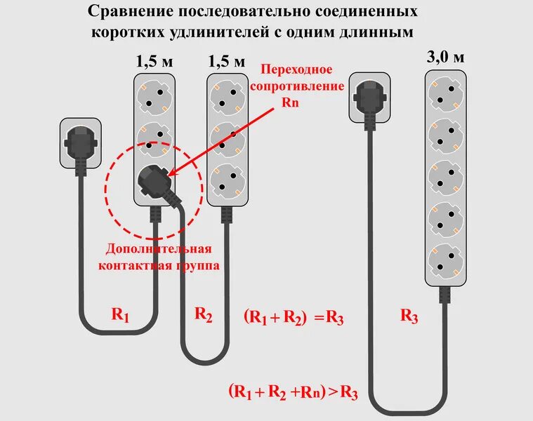 Почему подключенные через удлинитель