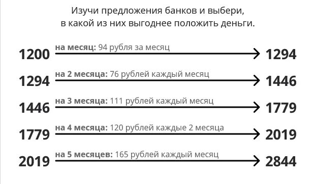 Деньги под в банк положить какой выгодней. Деньги под в банк положить какой выгодней. Вложить деньги в банк под проценты. В какой банк лучше деньги под. Вклад в банк.