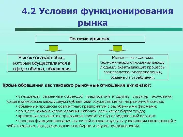 Условия функционирования и условия использования. Основные условия функционирования рынка. Основные условия функционирования рыночной экономики. Условия функционирования рынка в экономике. Условия функционирования рыночного хозяйства..