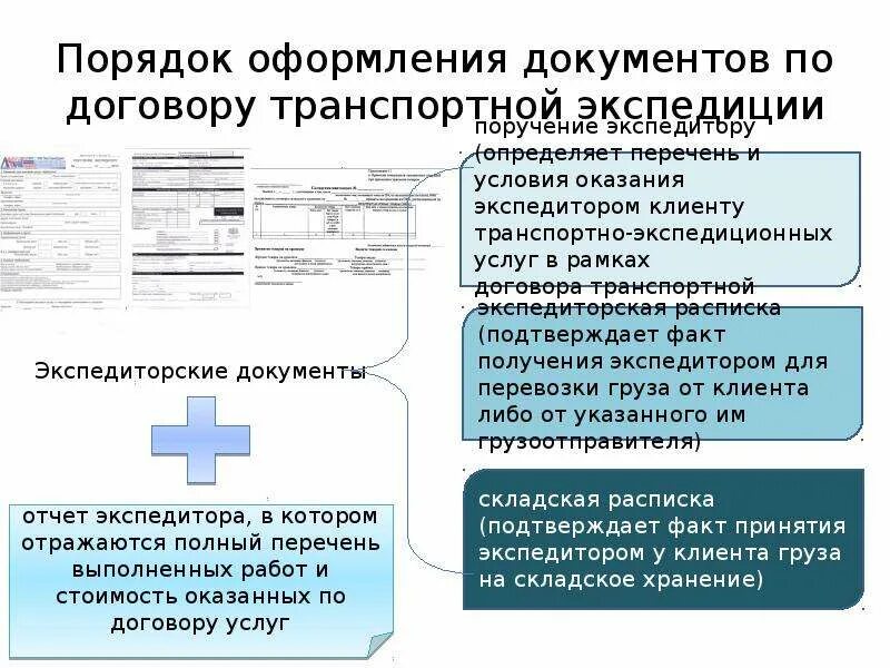 Порядок заключения договора транспортной экспедиции. Порядок заключения транспортного договора. Договор транспортного экспедирования. Порядок оформления договора.