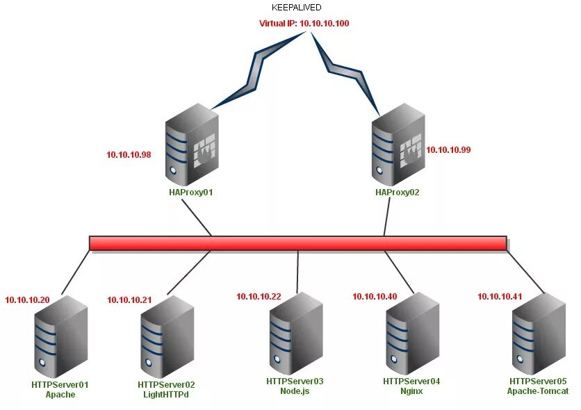 Tcp keepalive