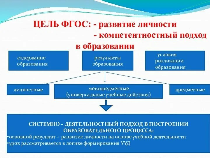 Единство обязательных требований к
