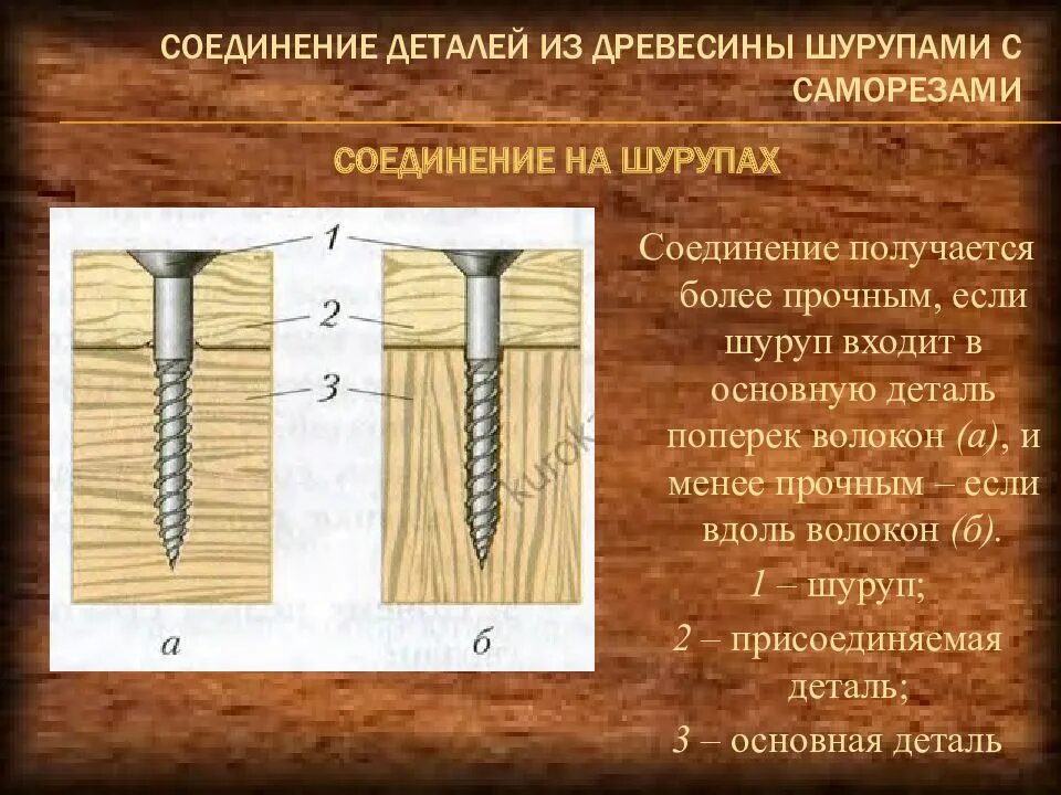 Соединение деталей шурупами