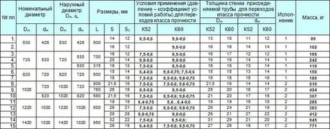 Стенки мм 4 5 толщина