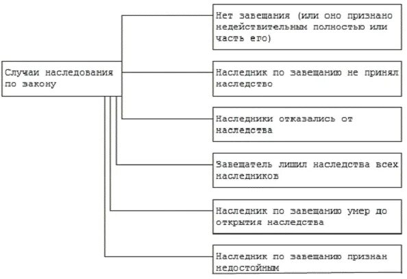 Как оформить наследство через "Госуслуги" Юрслужба