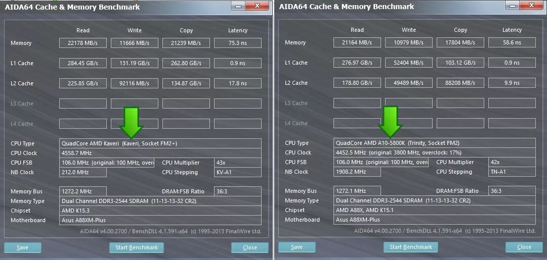 Aida64 memory. Memory benchmark fx6300. aida64 cache and memory benchmark ryzen 5600. тест кэша и памяти aida64 ryzen 2600. aida64 тест памяти.