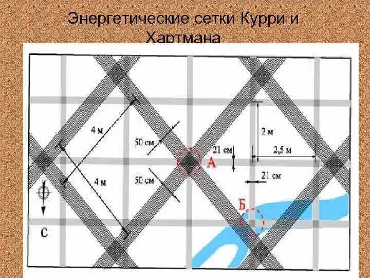 Линии сетки карты