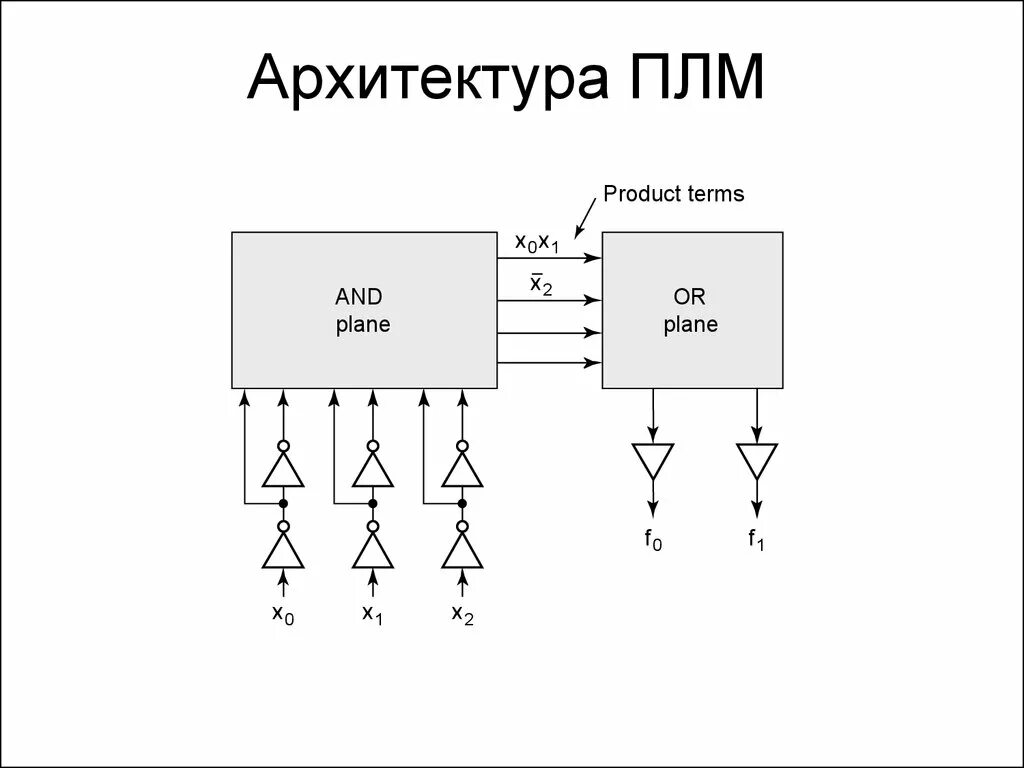 Программируемые матрицы