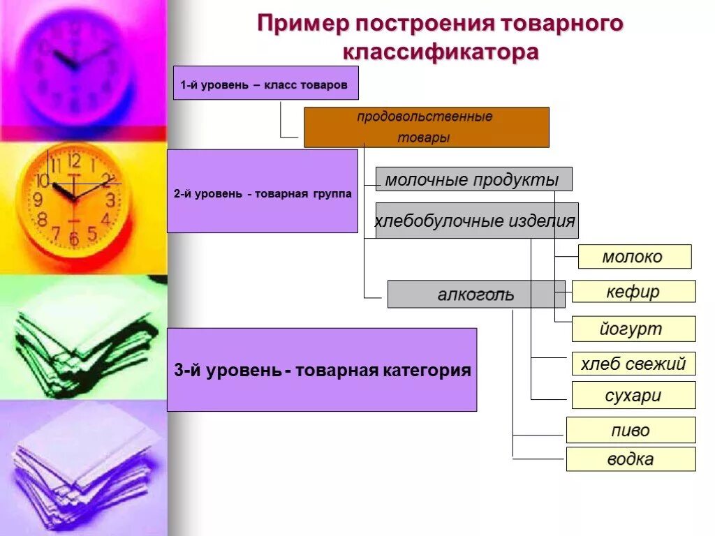 К какой категории товаров относится