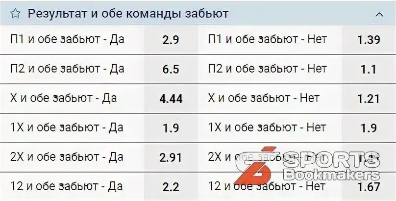 Стратегия обе забьют
