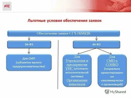 Мсп шоп ртс