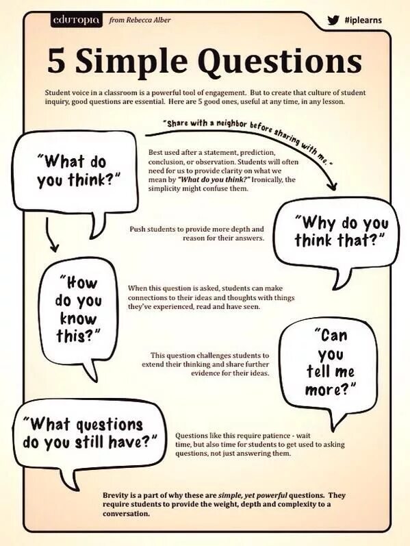 Here are the answers ask. How to questions. Вопросы what do you think. Questions to ask. How to ask questions.