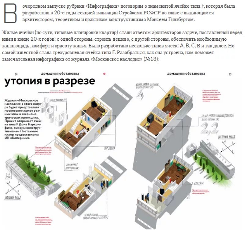 Типа f 1