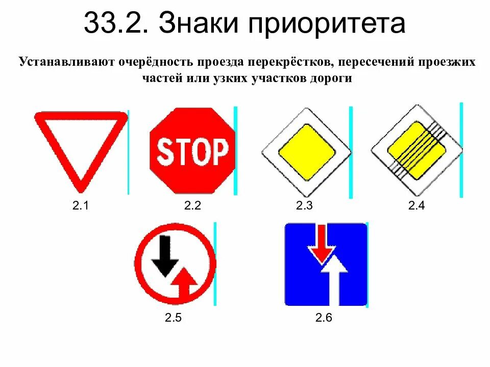 Приоритеты дорожного движения