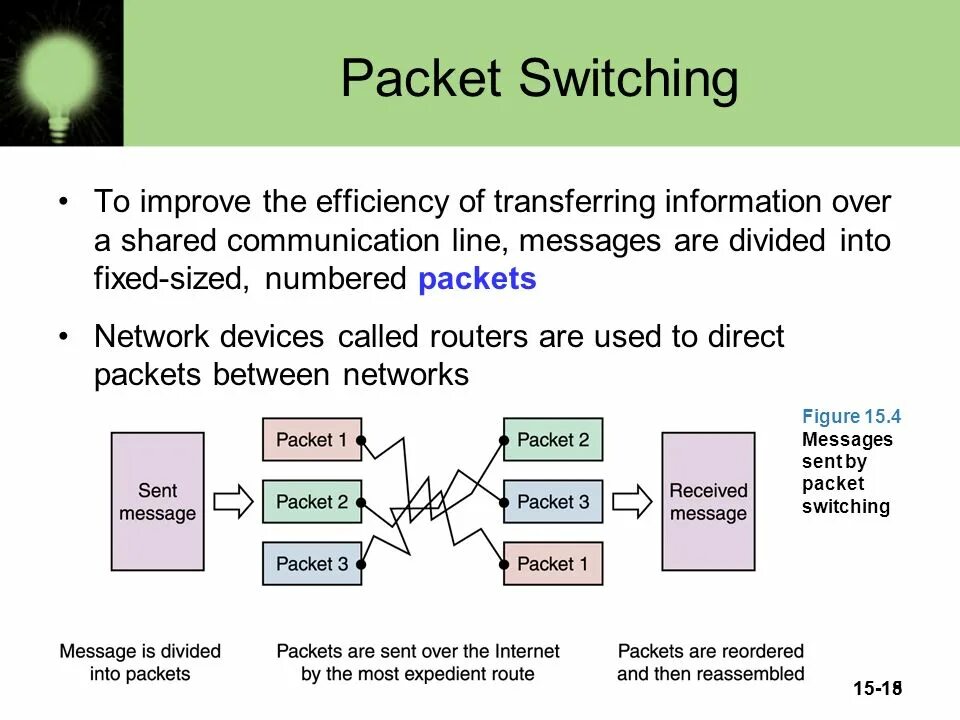 Packet switched networks. Packet switching. network packet. packet switching перевод. message switching.