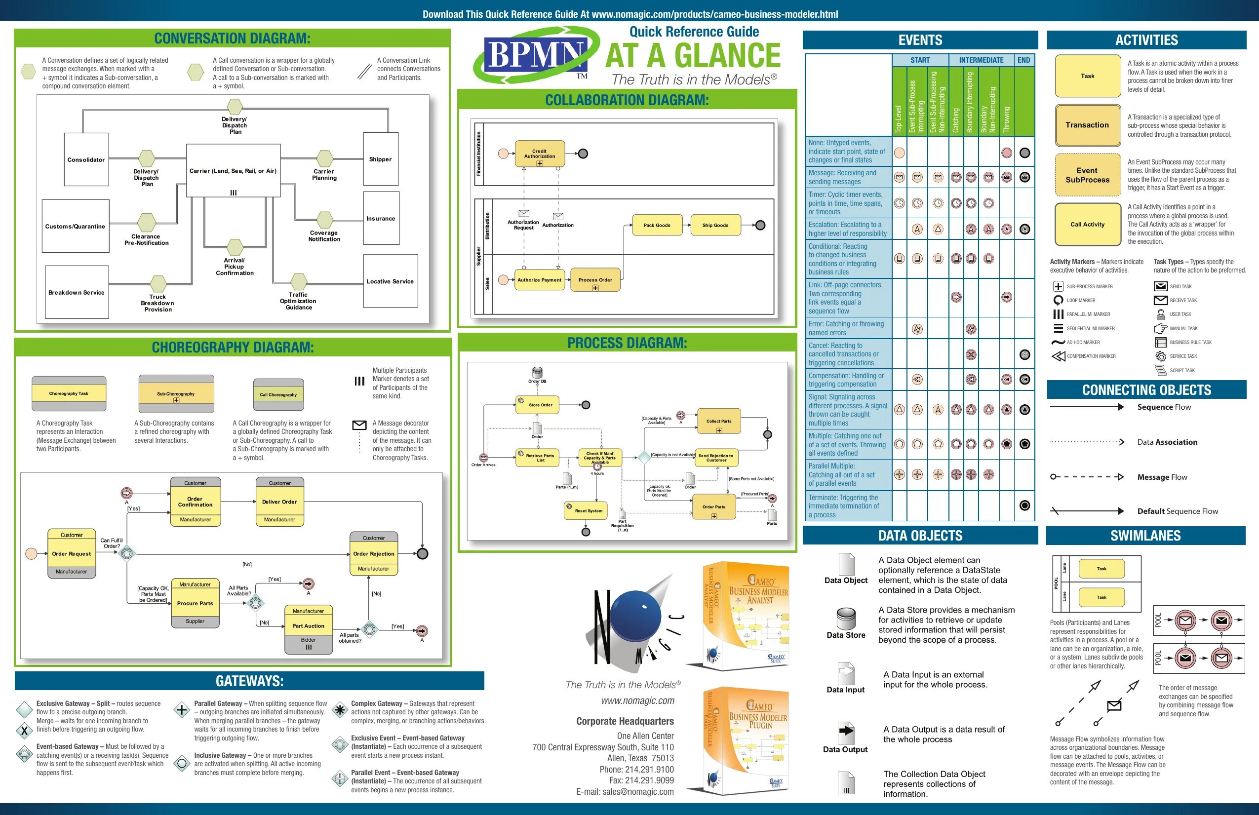 Quick guide. Bpmn 2.0 постер. компьютер quick guide. quick reference card. system - quick reference guide.