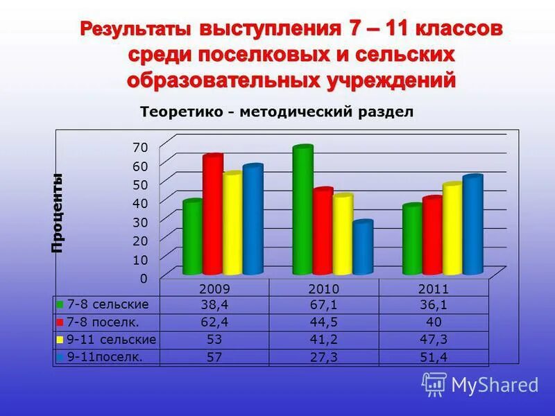 Результаты муниципального результата по математике