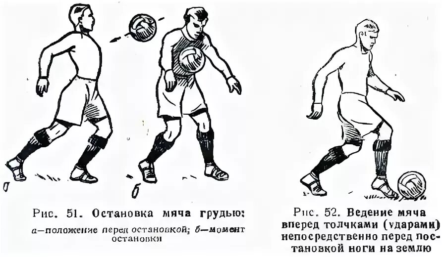 Ведение передача остановка мяча. Остановка мяча грудью в футболе. Техника удара по мячу. Техника остановки мяча грудью и ногой в футболе.