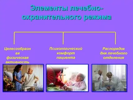 Выполнение лечебно охранительного режима реанимационного отделения