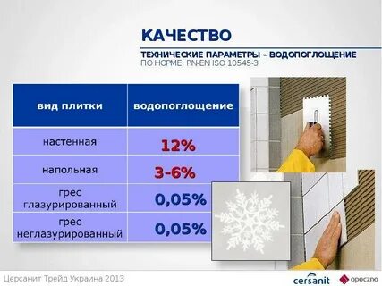 Водопоглощение керамогранита