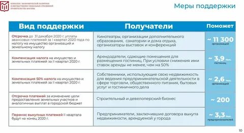 Налоговые льготы для мсп