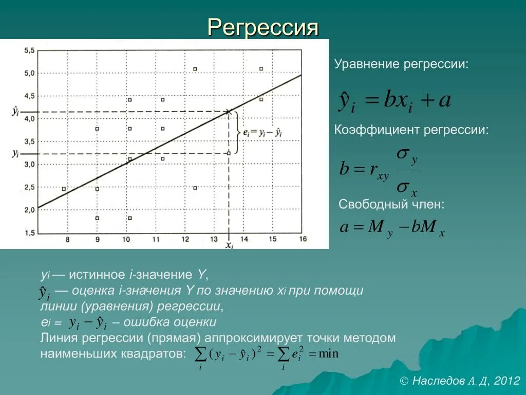 Точка регрессии. Уравнение регрессии. Линия регрессии. Уравнение линии регрессии. Прямая линия регрессии.