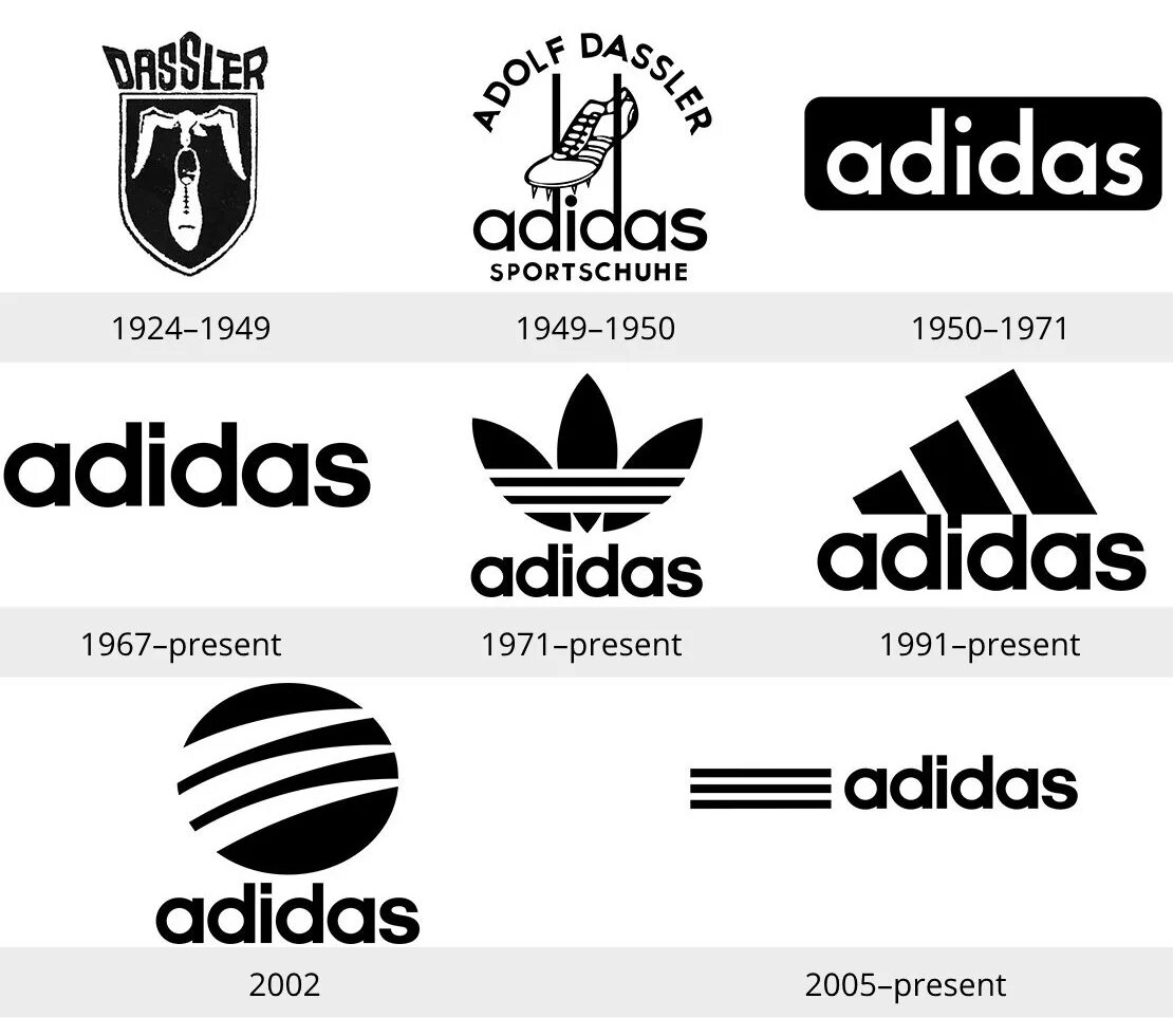 Когда был создан бренд. Adidas logo history. бренд адидас 1949. адидас лого outlet. adidas 1924.