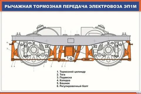 Тормозная передача