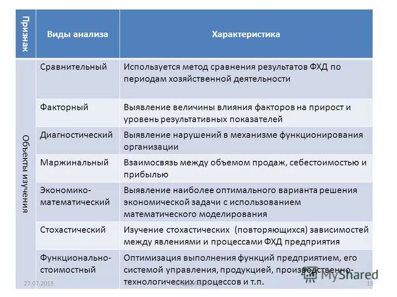 термины экономического анализа. термины экономического анализа. экономический анализ определение. термины экономического анализа. термины экономического анализа.