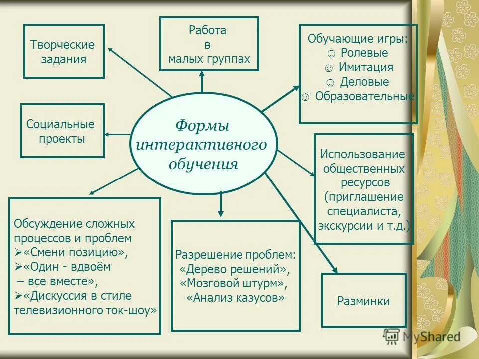 Интерактивные формы методической работы. Интерактивная форма методической работы. Формы работы с педагогами в доу. Формы методической работы педагогические советы семинары практикумы. Формы методической работы в доу.