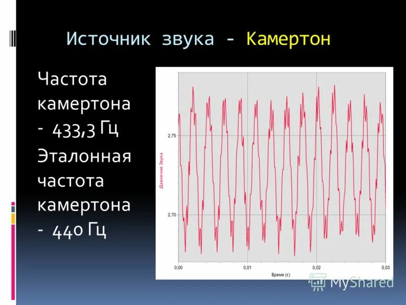 Частота колебаний равна 2 гц найдите период. Длина звуковой волны равна 440 гц в стеклянной пластинке равна. Как найти силу натяжения. Частоту колебаний камертона 440 гц. Как найти частоту колебаний камертона.