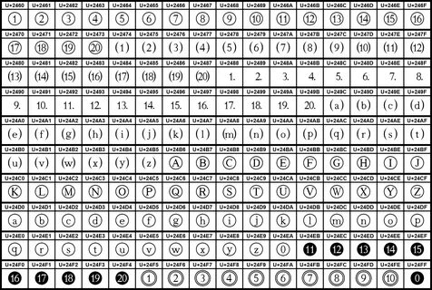Таблице unicode по адресам 4e0016 9fbb16
