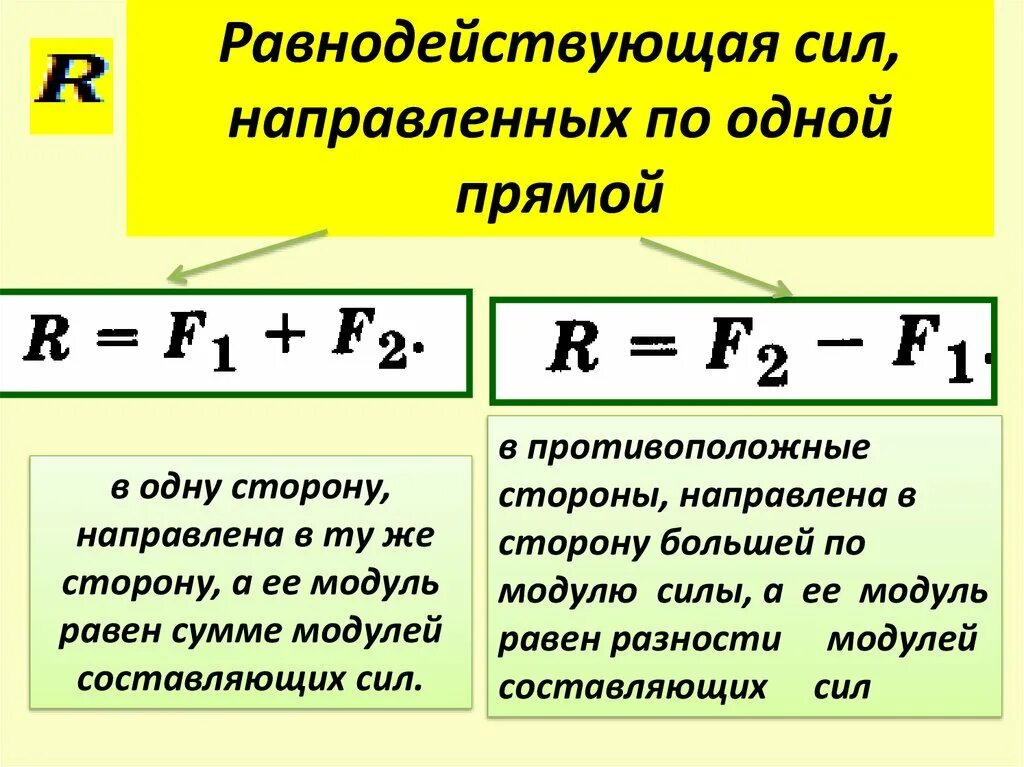 Равнодействующая сила. Равнодействующая сила это сила. Равнодействующая всех сил. Формула равнодействующей силы.