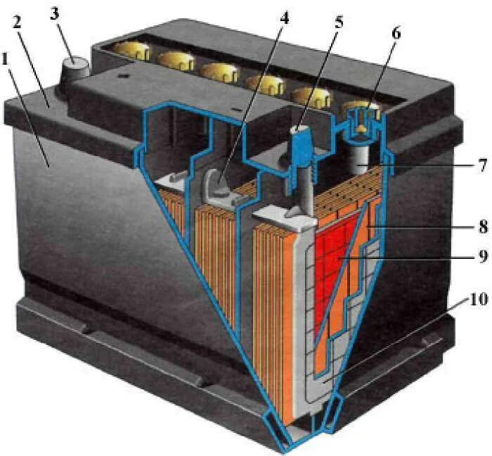 File:Open Lead acid battery.jpg - Wikipedia