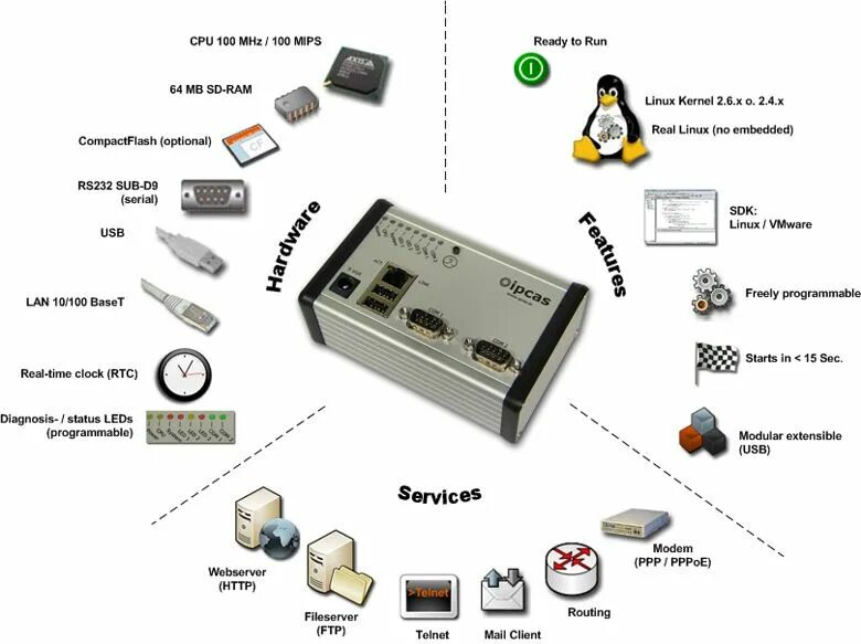 Встраиваемый linux. Embedded linux. linux встраиваемые системы. linux embedded systems.