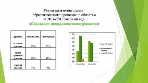 Задачи мониторинга образовательного процесса