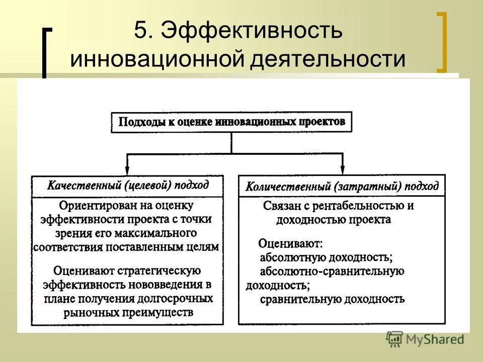 1 организация инновационной деятельности. Методы оценки инновационной деятельности предприятия. Показатели оценки эффективности инноваций. Подходы к оценке эффективности деятельности предприятия.