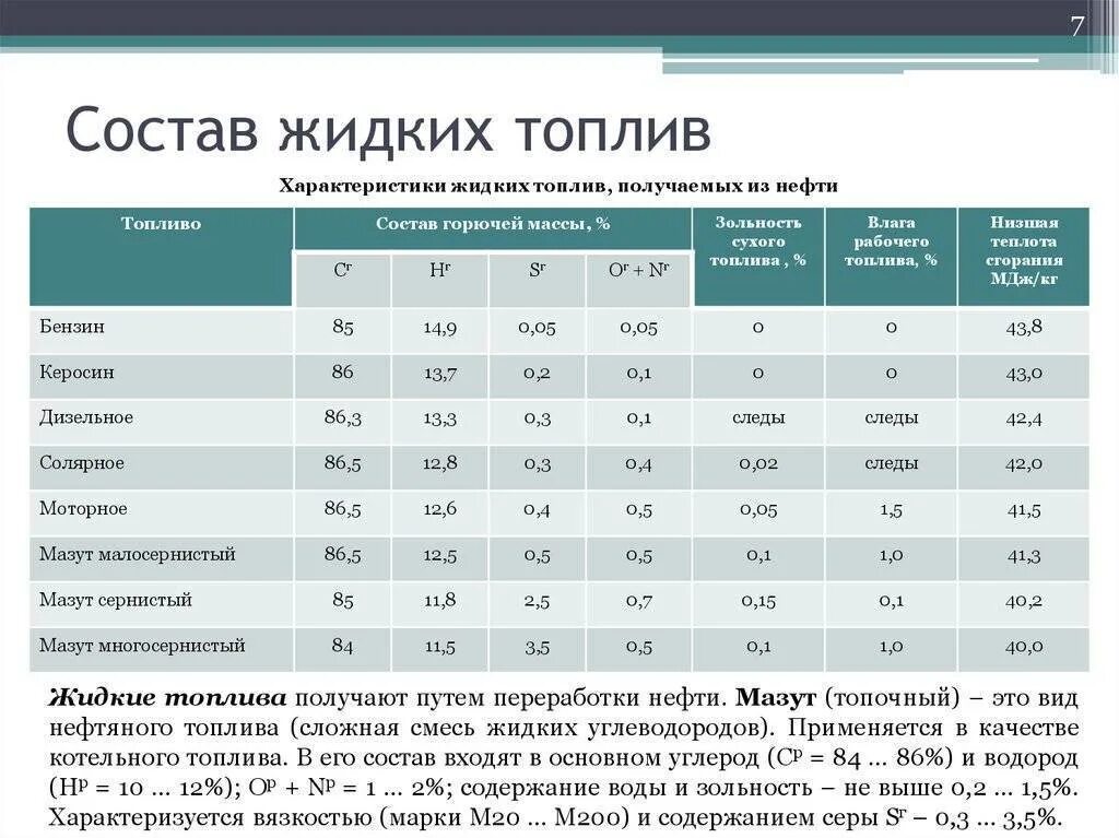 Выберите характеристики которые относятся к нефти