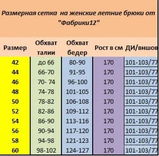 Размерная сетка сайта